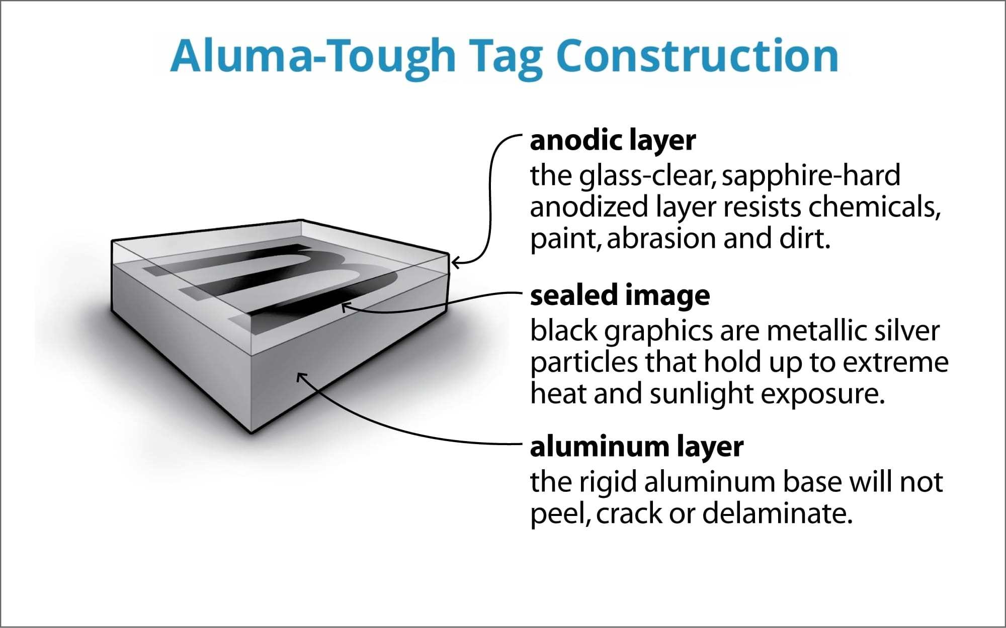 Aluma-Tough Sealed Anodized Aluminum Tags  Nameplates -…  NapTags